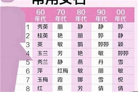 中国女名字|1200个好听的女孩名字 女孩名字有哪些好听的